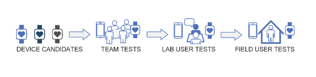 SmartLab progression image